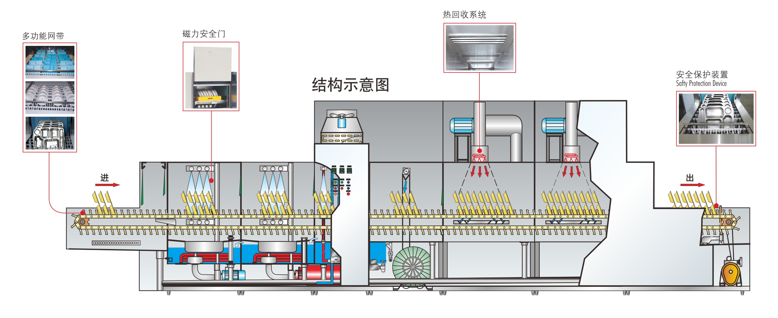 洗碗机剖面图.jpg 洗碗机剖面图.jpg
